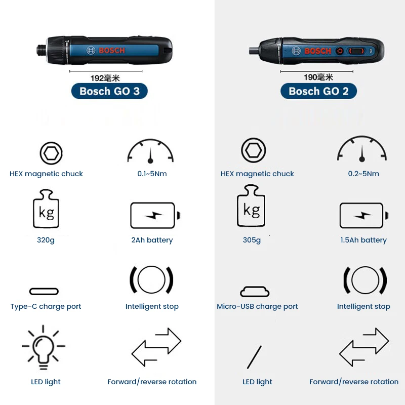 Электрическая отвертка BOSCH G – обзор и цена Power Tools And Hand Tools